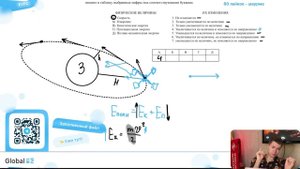 Искусственный спутник движется по эллиптической орбите вокруг Земли. Изменяются ли - №23392