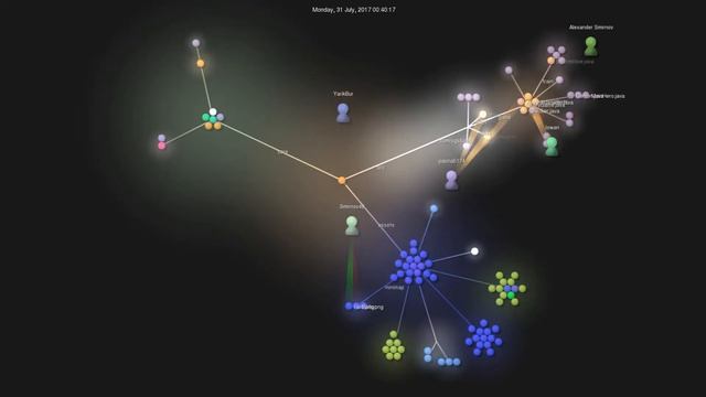 Visualization of work on LD39 смотреть онлайн