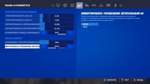 Фортнайт лучшие настройки на пс 4