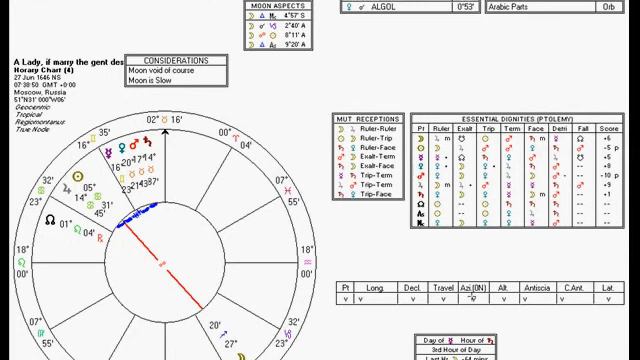 Солнце в астрологии. Крест судьбы в астрологии как выглядит. Значки астероидов в натальной карте. Астрологический круг. Астрологический круг.