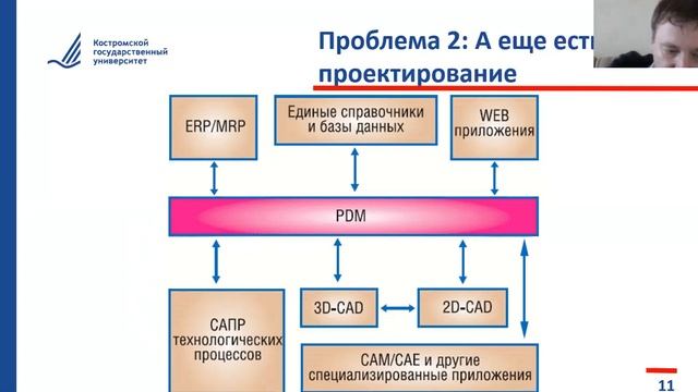 Основы информатизации предприятий. Понятие ИТ-инфраструктуры