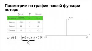Логистическая регрессия, самое простое объяснение!