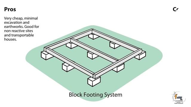 FMG Engineering - Common Footing Types