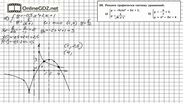 Задание № 33 Итоговое повторение - Алгебра 8 класс (Мордкович) смотреть онлайн