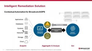 Automic Automation v21 - Release Highlights