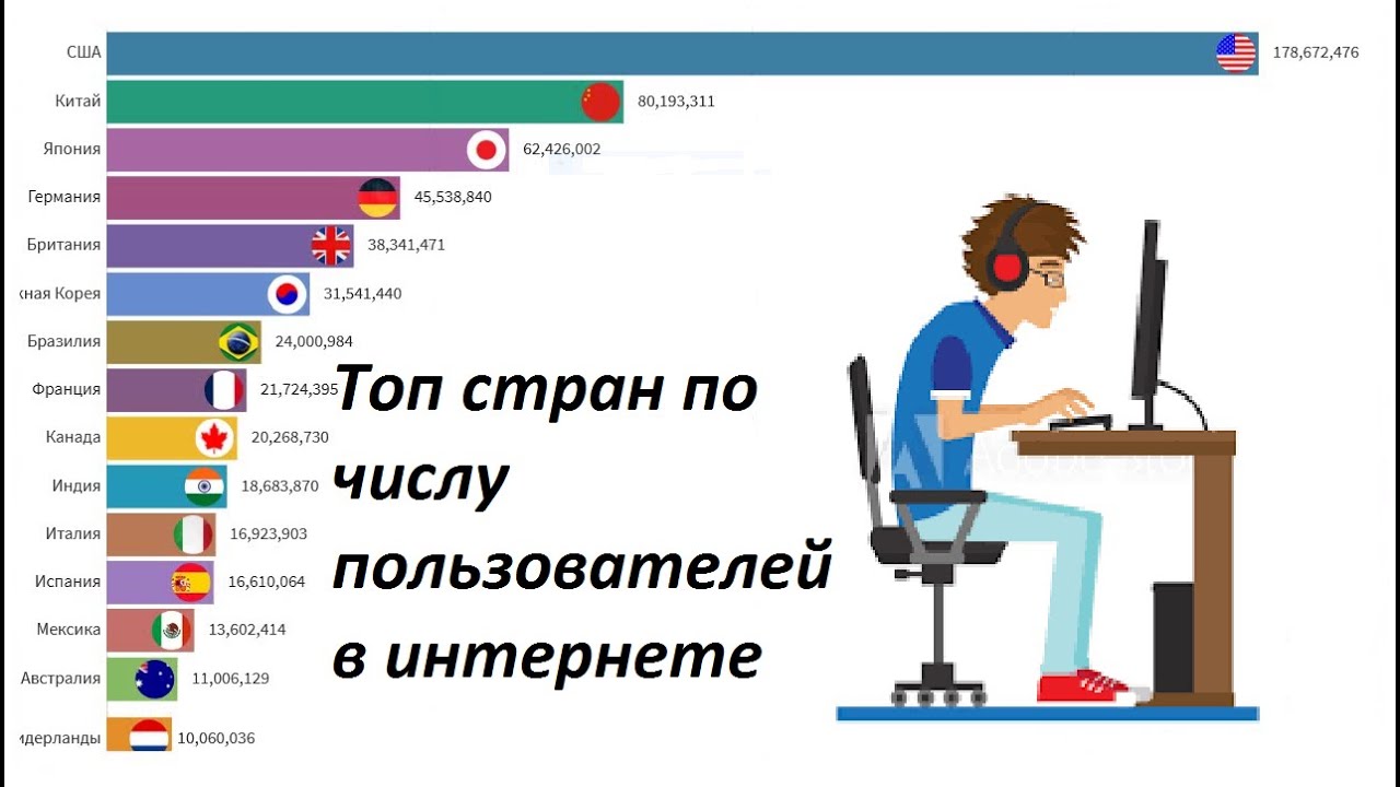 В том числе пользователя