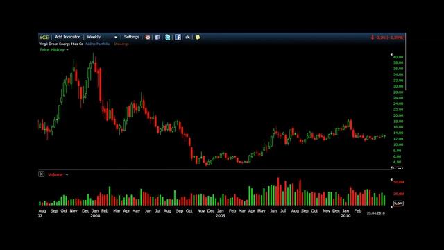 Почему классический технический анализ не работает смотреть онлайн