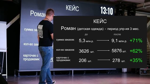 PM / Дмитрий Дижонков / Как с помощью управления ценами получить ускорение при выводе нового товар