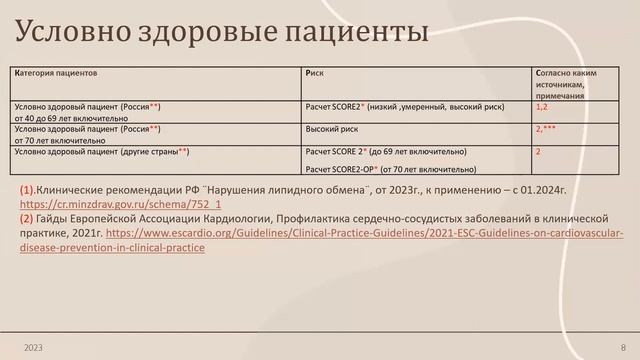 Новое в оценке сердечно-сосудистых рисков. Шкалы SCORE2, SCORE2-OP. Гайды по дислипидемиям 2023г. смотреть онлайн