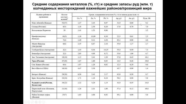 Еремин Н. И. - Геология полезных ископаемых - Колчеданные месторождения смотреть онлайн