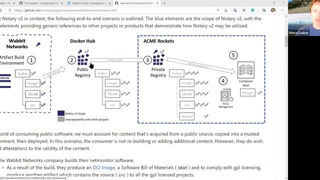 CNCF Notary Project Meeting 2021-02-01 смотреть онлайн