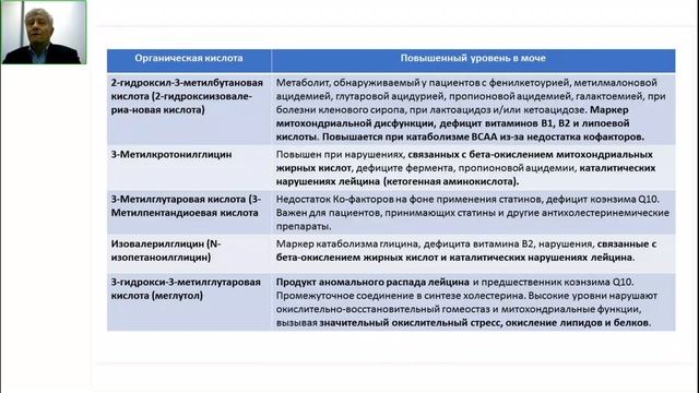 Метаболомика обмена разветвленных аминокислот