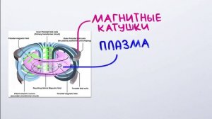 Как сделать реальный световой меч НАУЧПОК