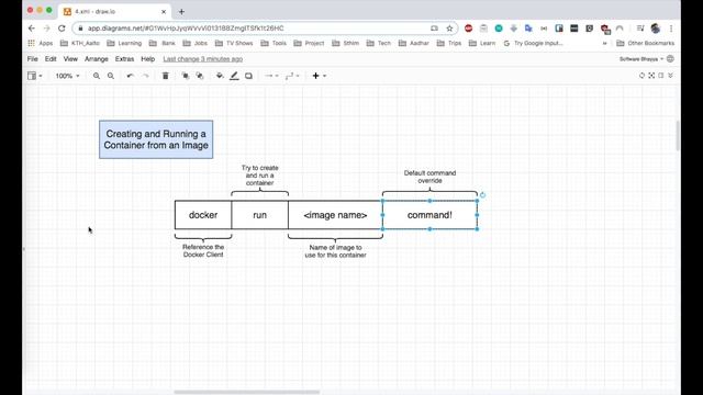 4. Docker Client(CLI), Docker Server and Docker Hub in Telugu | తెలుగులో смотреть онлайн