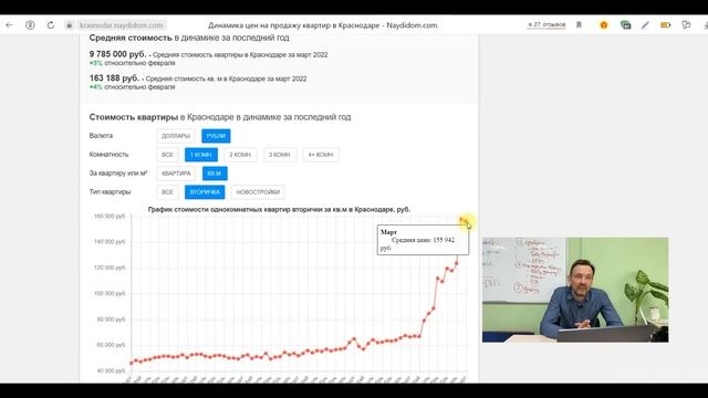 ЦЕНЫ на недвижимость НИЖЕ УЖЕ НЕ БУДУТ?! Динамика и РОСТ ЦЕН НА КВАРТИРЫ на Юге России в 2022. смотреть онлайн