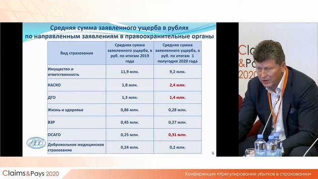 «Claims&Pays 2020». Сессия 4. Сергей Ефремов. Страховое мошенничество: урегулирование&выплаты