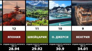ТОП-20 Стран мира с самым быстрым интернетом
