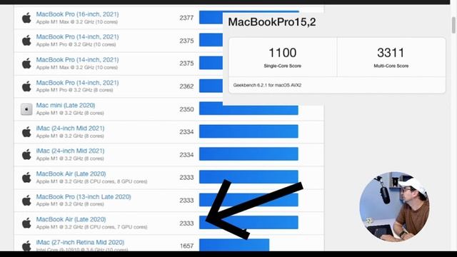 M3 MACBOOK PRO, COMO FICA M1 X Hackintosh смотреть онлайн