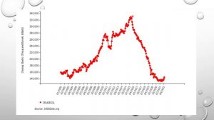 Нефть в Китае / Что ждет рынок нефти? / Анализ и прогноз рынка нефти / Перспективы рынка нефти