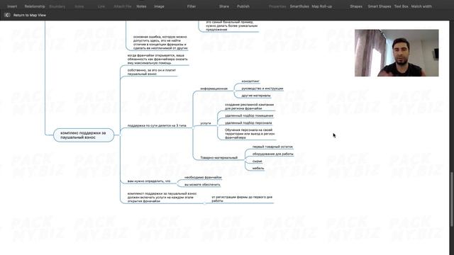 Как продумать концепцию франшизы? Какие условия проставить для франчайзи?