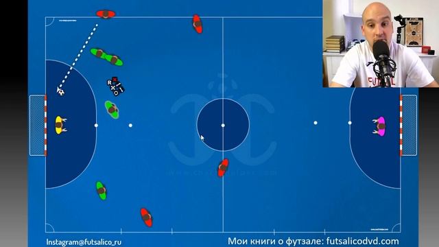 С АУТА НЕ ОБЯЗАТЕЛЬНО СРАЗУ БИТЬ | Минифутбол тактика | Тактика футзала | Розыгрыш аута футзал смотреть онлайн