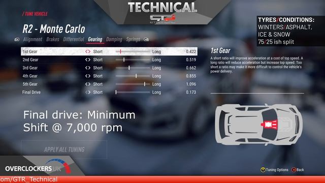 Ford Fiesta R2 2017 | TT SETUPS V3 | 13 Locations | DiRT Rally 2.0