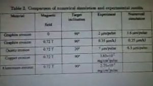 1 Plasma Accelerator QSPA Higgs Particle Quasi-Steady-State Fusion ATLAS WOW Lines 10a, 18a, 22e