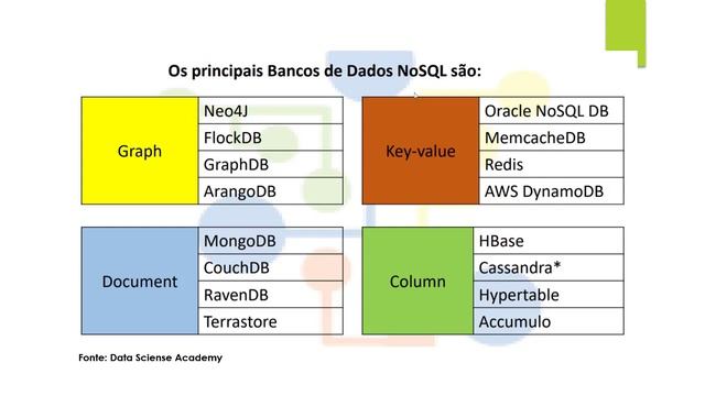 Banco De Dados NoSQL