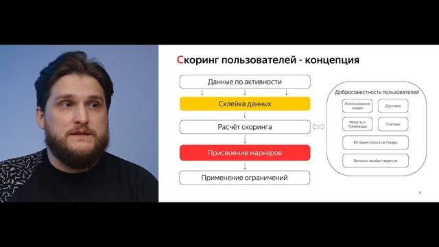 Алексей Савостин: Антифрод в маркетплейсе на примере "Беру"