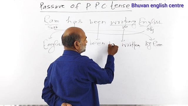 Passive of present perfect continuous Tense #basicenglish #competitiveenglish #ssc #upsc #banking смотреть онлайн