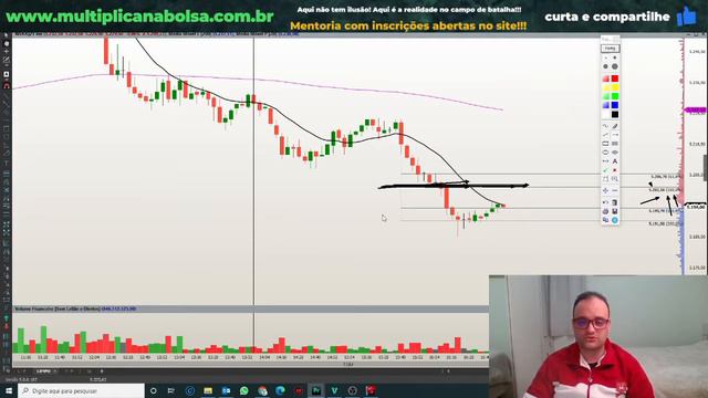 Qual a melhor forma de fazer saída parcial no trade? смотреть онлайн
