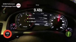 VW TOUAREG NF 3,0tdi crca
