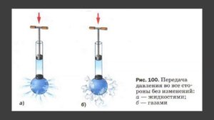 Физика 7 класс. §38 Передача давления жидкостями и газами. Закон Паскаля