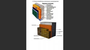 Про стены ч.1 - Какую конструкцию стены для своего дома выбрать...