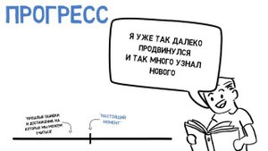 ЗАЧЕМ и КАК Вести Ежедневник
