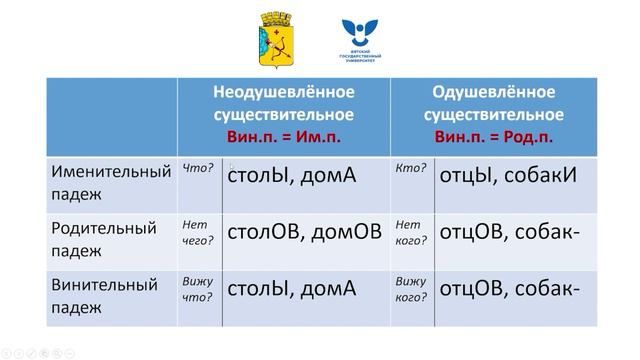 Одушевленные и неодушевленные существительные