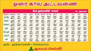 ஓரை அறிந்து செயல்பட்டால் உங்களை யாரும் ஜெயிக்க முடியாது | Horai in Tamil