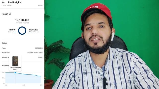 Reels viral strategy| Instagram reels 2 days 1 crore views | Instagram Reels viral kaise kare trick
