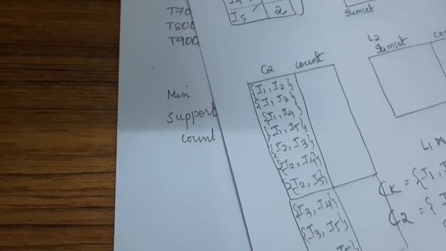 LECTURE 38||DATAMINING AND WAREHOUSING||Apriori Algorithm Example смотреть онлайн