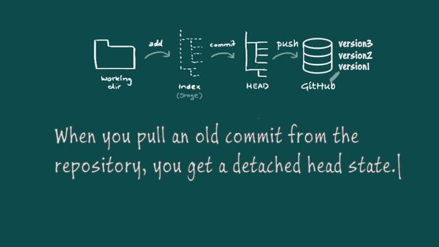 pull a specific commit of git смотреть онлайн