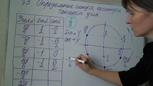 Алгебра 10 класс Определение синуса, косинуса, тангенса угла Практика
