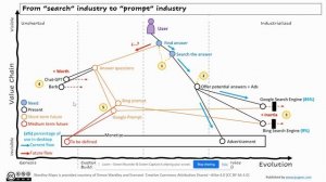 Microsoft, Google, Chat GPT, Barb and other things