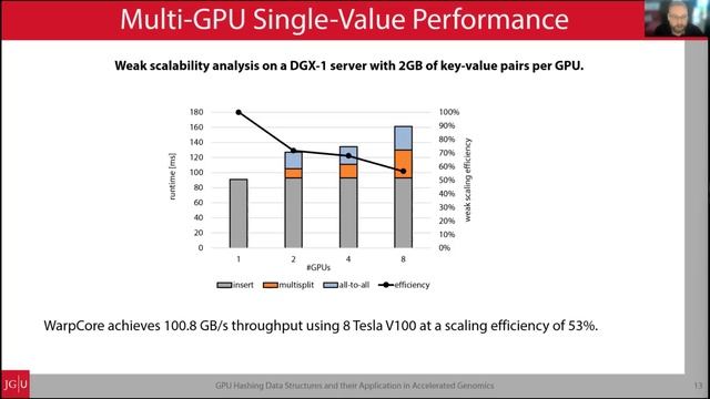 General-Purpose GPU Hashing Data Structures and their Application in Accelerated Genomics