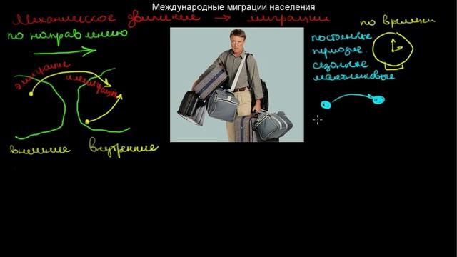 339 Международные миграции населения смотреть онлайн