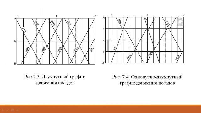 Изменения в графике движения поездов. Изменения в графике движения поездов