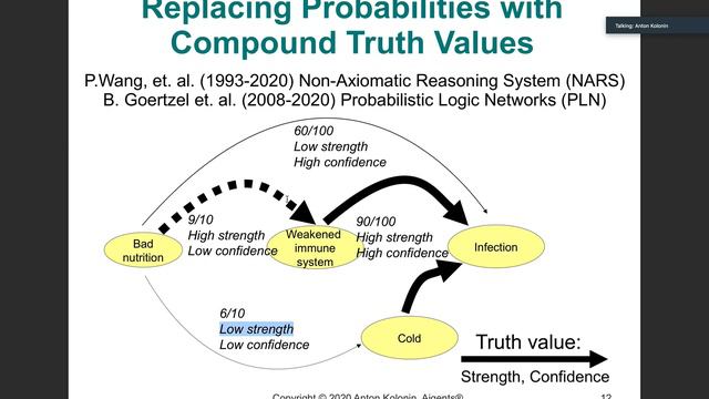 Data Structures, Architectures and Languages for Artificial General Intelligence - Part I смотреть онлайн