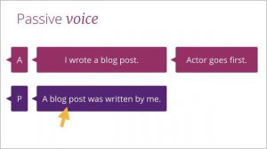 Readability analysis: what does Yoast SEO check? | Yoast SEO