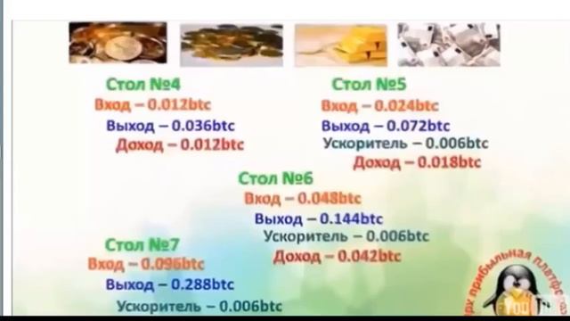 Приветствуем вас, Господа ! ЭТО - PROJECT CASH ! смотреть онлайн