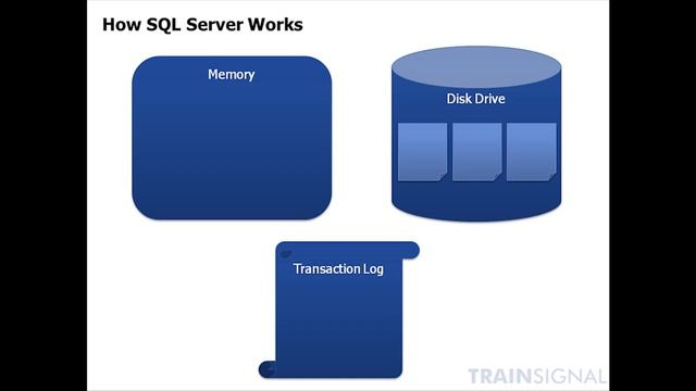 Database Administration Fundamentals - How SQL Server Works смотреть онлайн
