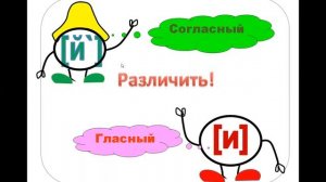 Видеоурок для 1 кл. "Слова со звуком [ й, ] и буквой й,твёрдые и мягкие согласные звуки"-Шк. России